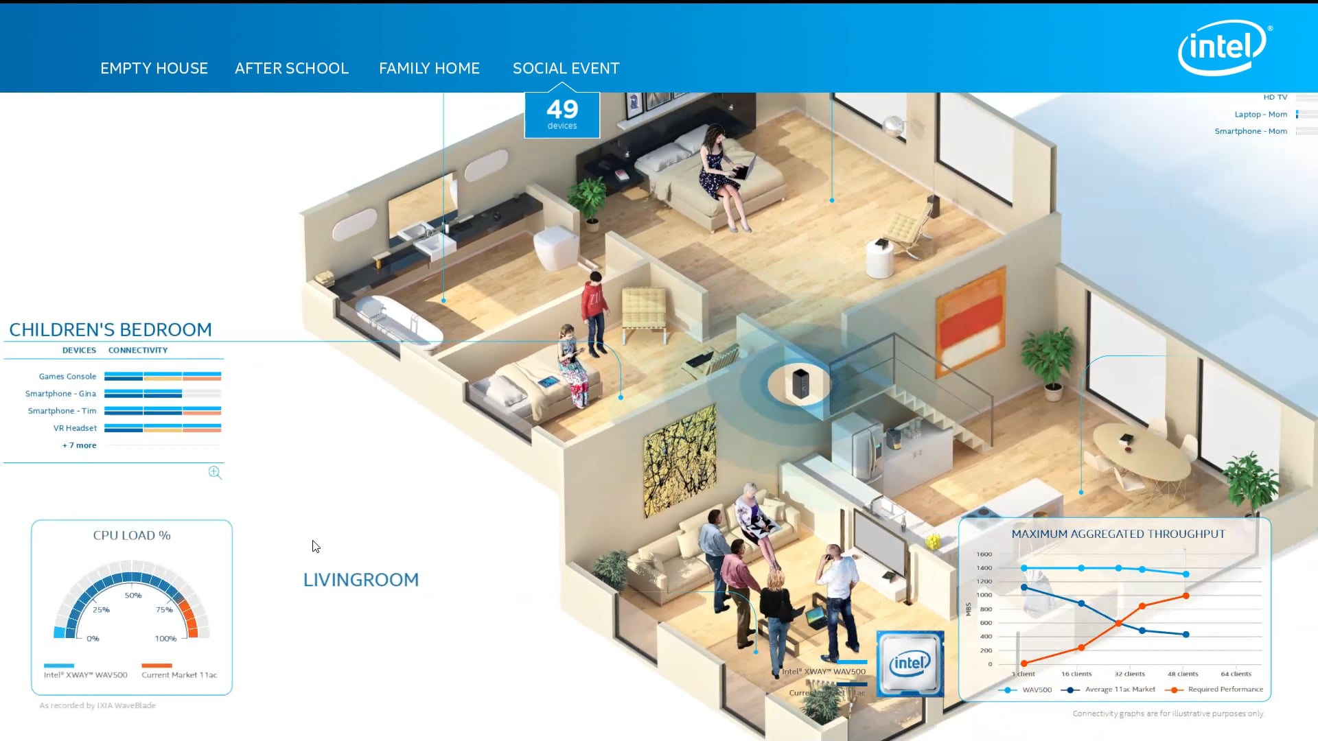 Intel project preview